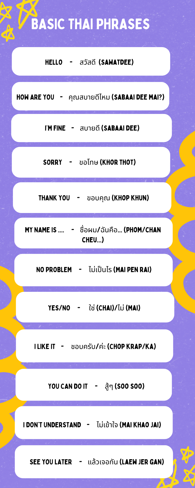 Basic Thai Phrases