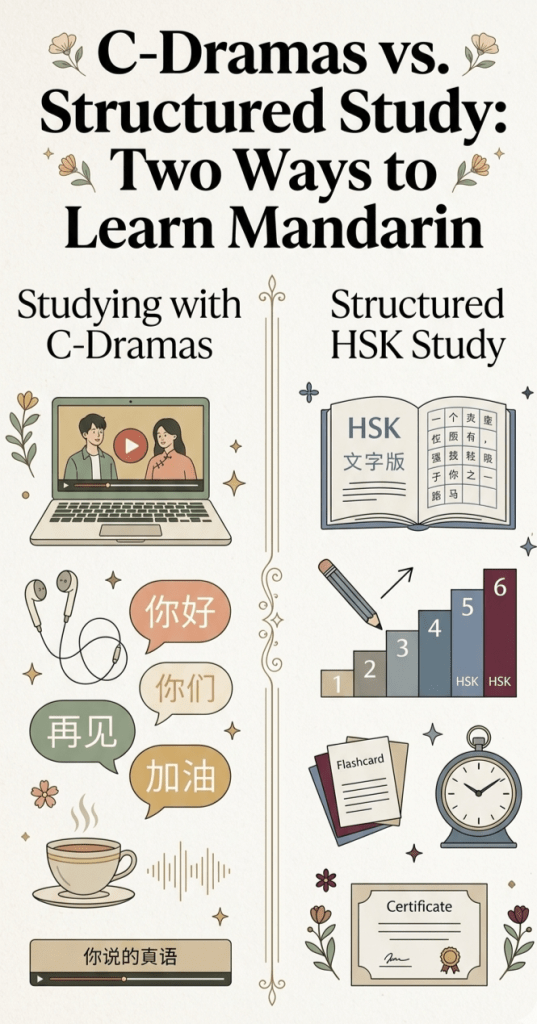 Infographic comparing learning Chinese through C-Dramas vs HSK structured study methods for learning Chinese